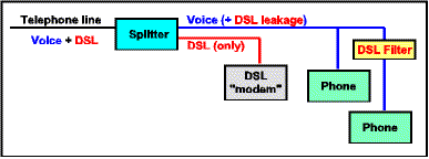 ADSL diagram with filter